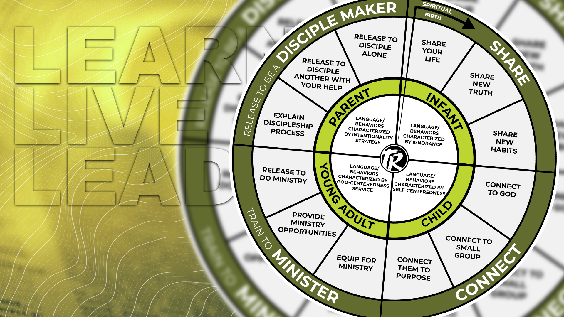 Discipleship Wheel